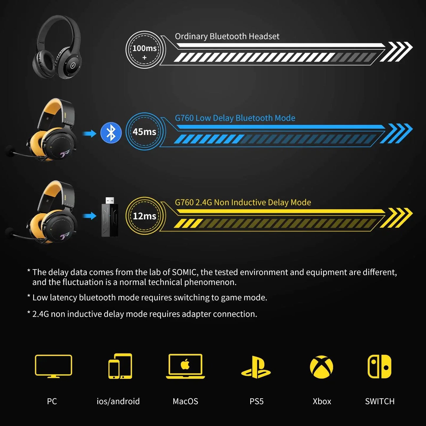 Elite Gamer Wireless Headset - Tech genius & freaks