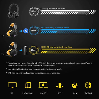 Elite Gamer Wireless Headset - Tech genius & freaks