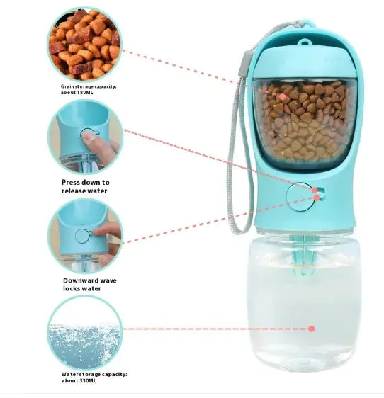 Pet Hydration Travel Cup - Tech genius & freaks