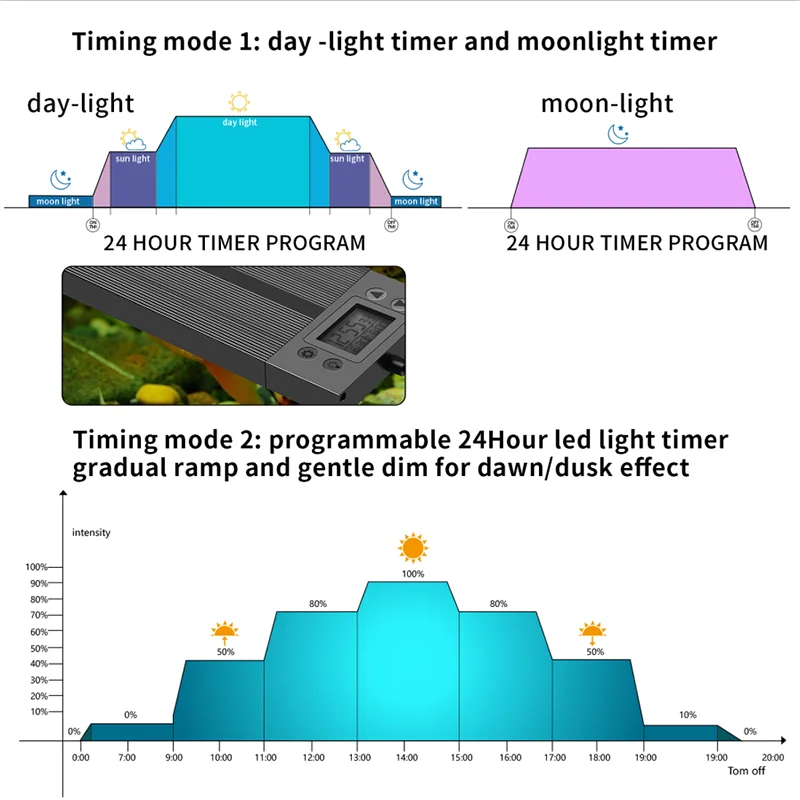 120cm LED Aquarium Light with Timer Full Spectrum Fish Tank Light Underwater Lamp Aquariums Decor Lighting Planted Lights - Tech genius & freaks