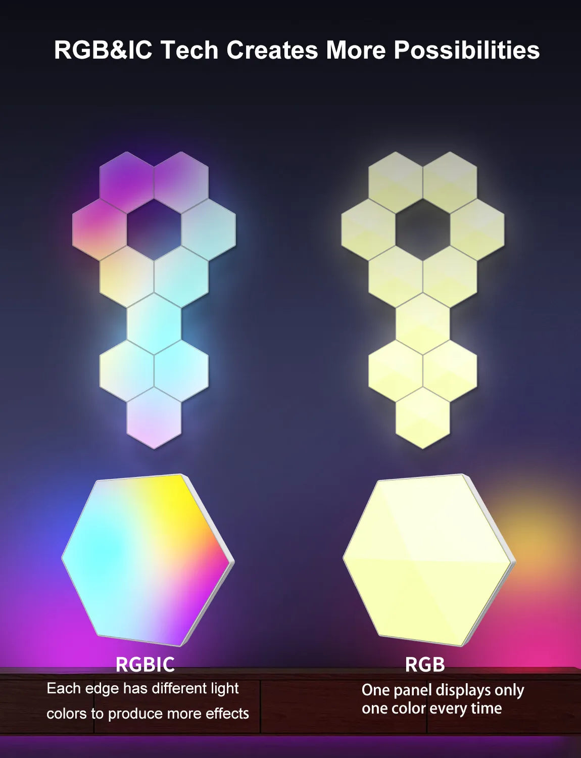 HexaGlow RGB Quantum Lamp - Tech genius & freaks